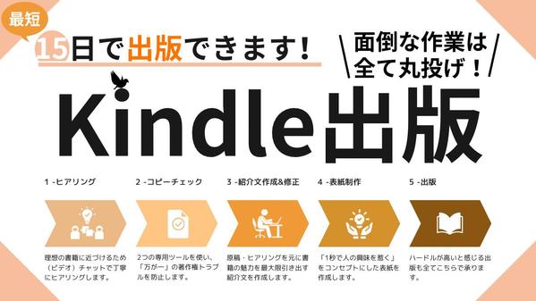 【2月限定！全プラン値下げ！10000円〜】自己ブランディングできる電子書籍作ります