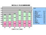 しげっぴー (shigeki_nagano)さんのプレゼン資料用の、グラフやイラストの作成への提案