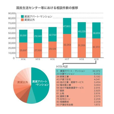 プレゼン資料用の グラフやイラストの作成の依頼 外注 パワーポイント スライドデザインの仕事 副業 クラウドソーシング ランサーズ Id