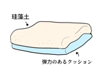 ましま (sima-yuri)さんの健康枕のアイデア募集への提案