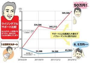 二階堂ちはる (umako_takitate)さんの株情報（コンテンツ）のイラスト化への提案