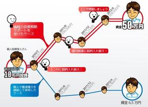 さんの株情報（コンテンツ）のイラスト化への提案