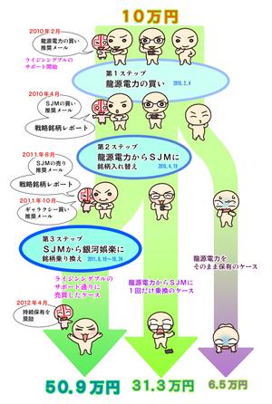 鈴丸 (suzumarushouten)さんの株情報（コンテンツ）のイラスト化への提案