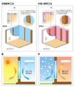 wood_moons (wood_moons)さんの【図・イラスト制作】住宅会社の工法や仕様を見た目で分かりやすくしたイラストへの提案