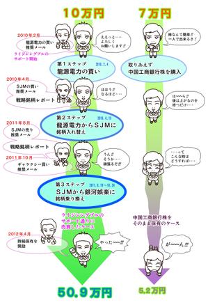 鈴丸 (suzumarushouten)さんの株情報（コンテンツ）のイラスト化への提案