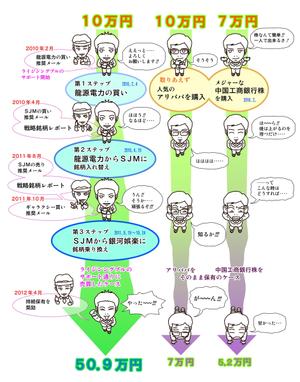 鈴丸 (suzumarushouten)さんの株情報（コンテンツ）のイラスト化への提案