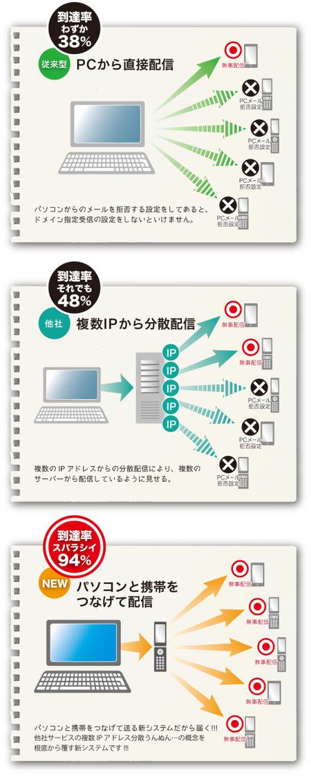 サイトないに使うイラストの仕事 依頼 料金 イラスト制作の仕事