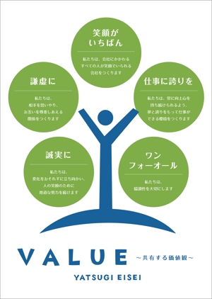  yuna-yuna (yuna-yuna)さんの経営理念のポスター作成への提案