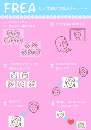 ぺけ介 (pekesuke)さんの僕のやろうとしているイベントを一枚の絵にしてください。への提案