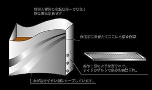 muzunkoさんのプランターのデザインへの提案