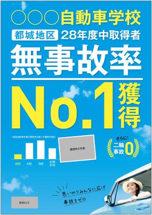 KJ (KJ0601)さんの自動車学校の事故率ポスターへの提案