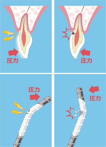 プレゼンに使用するイラストの動画を作成していただきたいの依頼 外注 イラスト制作の仕事 副業 クラウドソーシング ランサーズ Id