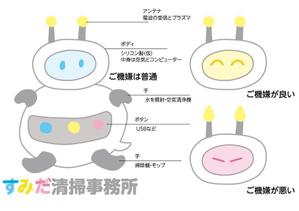 DTPクリエテエィブチーム (hide987)さんの【墨田区】すみだ清掃事務所キャラクターデザインコンペ～3案当選～への提案