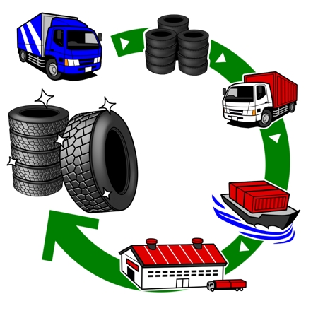bocchamaさんのタイヤ買取リサイクル業者業務フロー説明イメージへの提案