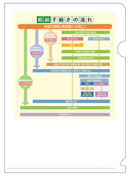 horadon (miyamiya_clip)さんの「既存A4パンフ」とデザインを合わせたクリアファイルのデザイン依頼（A4サイズ）への提案