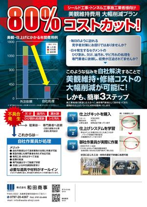 イースト (creative_east)さんの営業用チラシのブラッシュアップへの提案