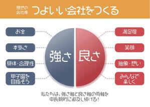 shino (shinowada)さんのコーポレートイラスト作成＜継続依頼あり＞への提案