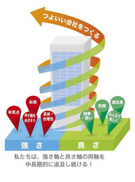 Sungさんの事例 実績 提案 コーポレートイラスト作成 継続依頼あり はじめまして Sun クラウドソーシング ランサーズ