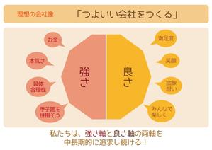 KuBoTa (Nihachi)さんのコーポレートイラスト作成＜継続依頼あり＞への提案