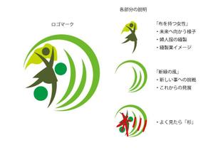 TET (TetsuyaKanayama)さんのアパレル縫製工場「株式会社ソゥイング杉」のロゴへの提案