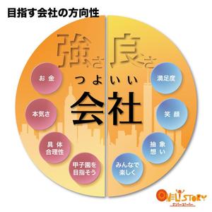 ミュージアムクリエーション (museumcreation)さんのコーポレートイラスト作成＜継続依頼あり＞への提案