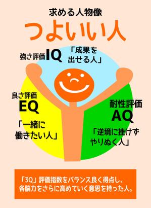 ＮＷデザイン (immdsrg)さんのコーポレートイラスト作成＜継続依頼あり＞への提案
