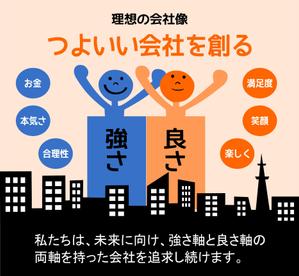 ＮＷデザイン (immdsrg)さんのコーポレートイラスト作成＜継続依頼あり＞への提案