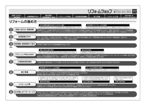 TAKEJIN (miuhina0106)さんの【原稿あり】リフォームの流れをＡ４ヨコ片面にまとめてほしい（モノクロ）への提案