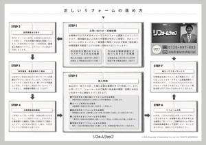 delpie (and_corporation)さんの【原稿あり】リフォームの流れをＡ４ヨコ片面にまとめてほしい（モノクロ）への提案