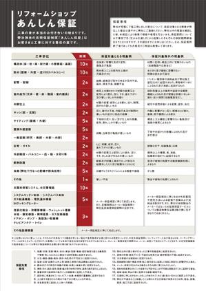 COOLMINT (COOLMINT)さんの【原稿あり】保証規定をデザインしてほしい！への提案