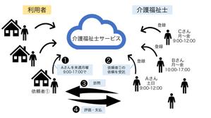 さんの介護福祉システムのイメージへの提案