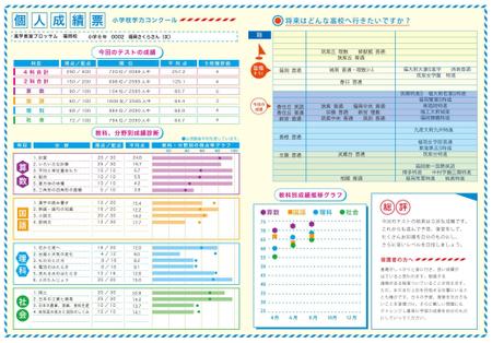 KALIPEさんの小学生向け学力テスト成績票のデザインへの提案