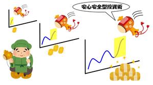 makedream (makedream)さんの株でコツコツ儲けるイメージのイラスト作成への提案