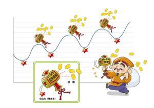 sung (sung)さんの株でコツコツ儲けるイメージのイラスト作成への提案
