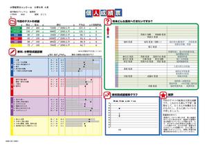 chooz1softさんの小学生向け学力テスト成績票のデザインへの提案