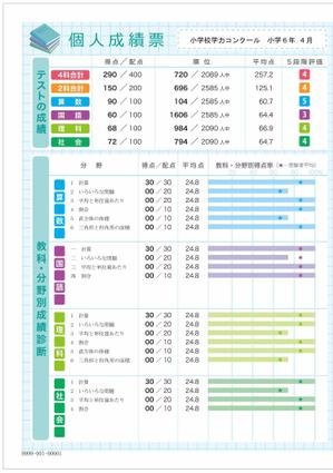 hitomimiさんの小学生向け学力テスト成績票のデザインへの提案