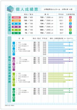 hitomimiさんの小学生向け学力テスト成績票のデザインへの提案