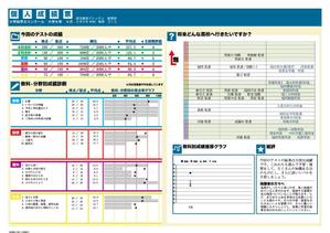 chooz1softさんの小学生向け学力テスト成績票のデザインへの提案