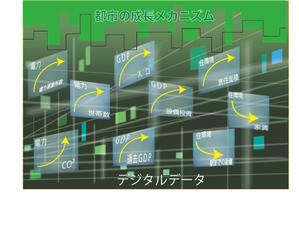 らや (raya7)さんの街並み風景を基に、将来予測の過程を表現するイラスト３点への提案