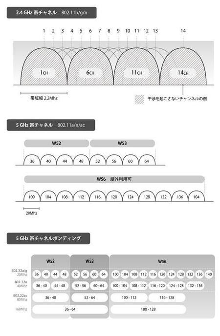 shin (xingtris)さんのWi-Fi(2.4G帯、5.4G帯)の図版への提案