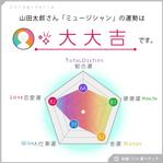 ARCH design (serierise)さんの占いサイトで動的に生成される診断結果(SNSシェア用)画像のデザインをお願いしますへの提案