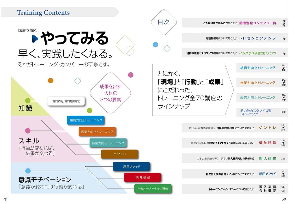 【急募！】人材育成サービス会社のコンテンツガイド作成