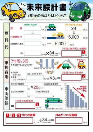 ttomo (ttomo)さんのガソリンスタンドでの車販売提案時における未来設計書への提案