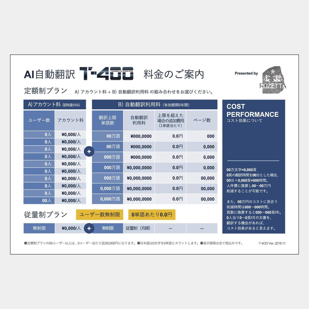 2ページのパワーポイント資料の作成