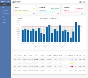 YSK_O (YSK_O)さんの広告代理店向けの「広告管理画面」デザイン案募集への提案