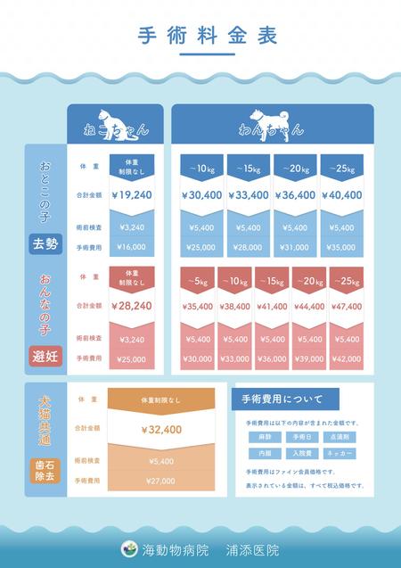 kousukeyokoo (ganmodokicks)さんの動物病院の料金表への提案