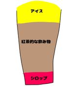 ちい (miniC1kame)さんのソフトクリームを使った新商品開発のアイデア募集への提案
