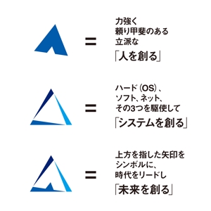 hatarakimono (hatarakimono)さんのシステム会社　ロゴ・マーク作成への提案