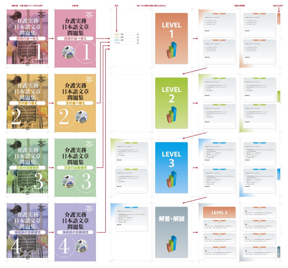 問題集（４分冊）のデザイン