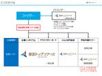 SENA株式会社 (Seinaym)さんの提案書のデザイン募集（パワーポイント）への提案